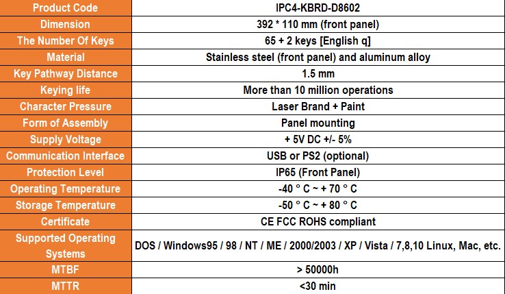 IPC4-KBRD-D8602